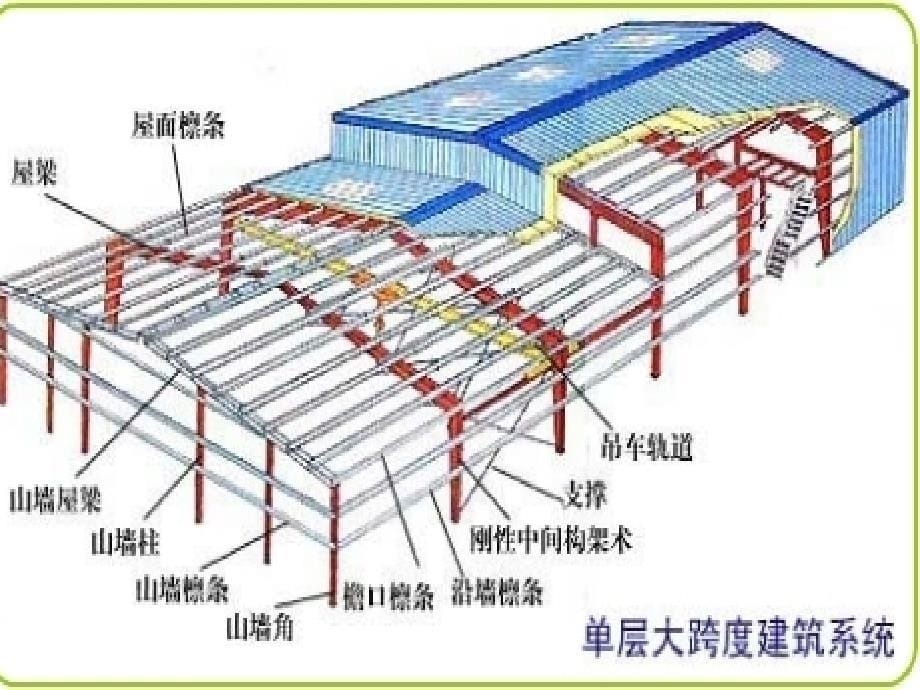 第六章钢结构工程PPT课件_第5页