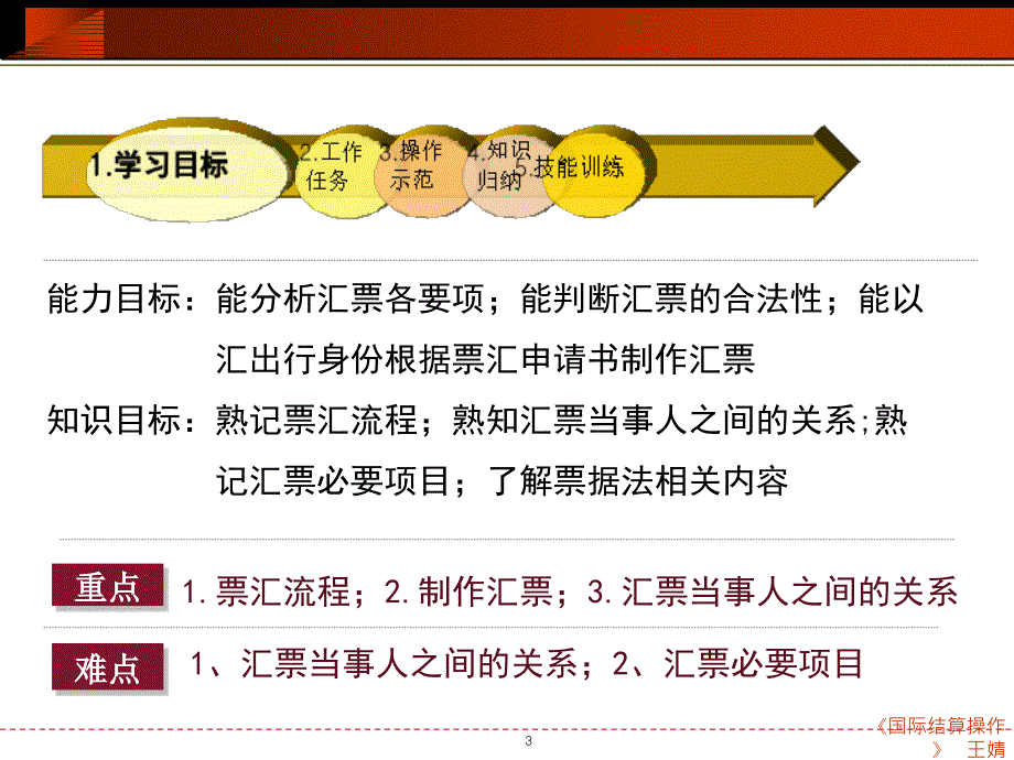 国际结算操作5学情境四_第3页