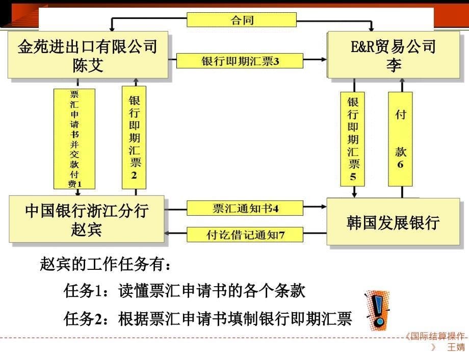 国际结算操作5学情境四_第5页