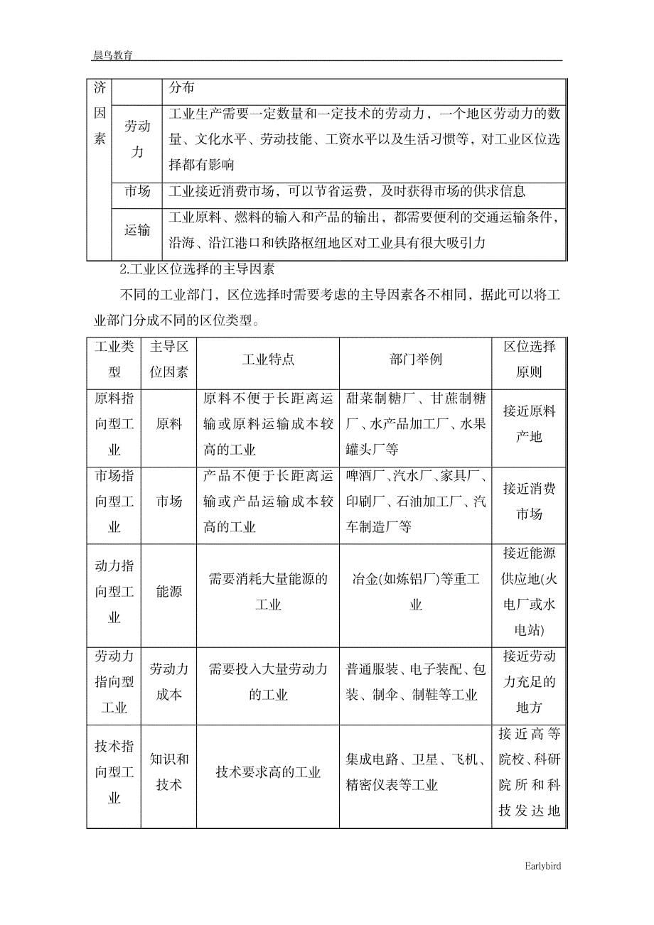 2020-2021地理鲁教版必修第二册教案：第3单元 第2节 工业的区位选择_第5页