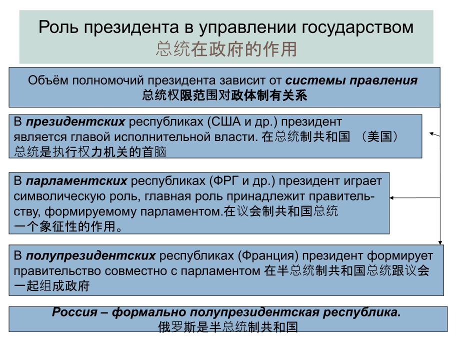 俄罗斯法律之法理、宪法课件：ConLaw_13-14-15-16__第3页