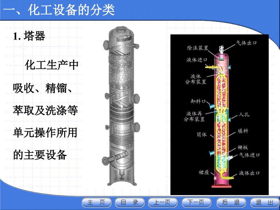 化工设备最新课件_第3页