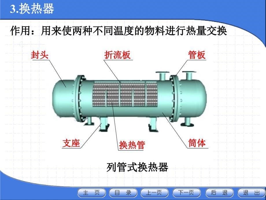 化工设备最新课件_第5页