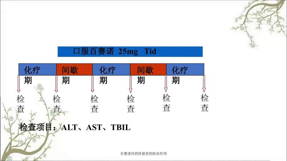 百赛诺对药肝损害的防治作用课件_第5页