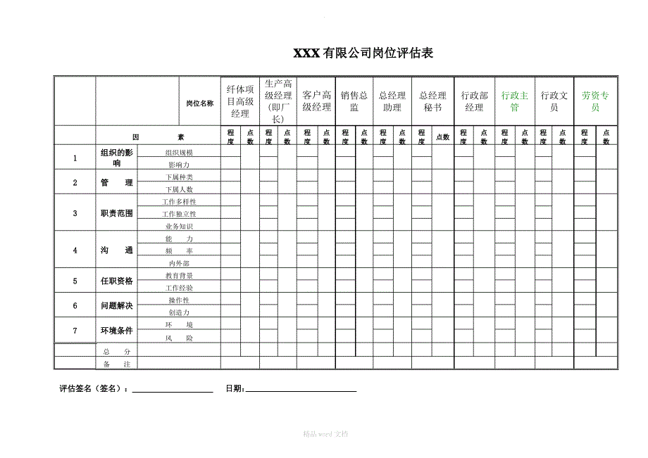 IGE岗位评估打分表_第1页