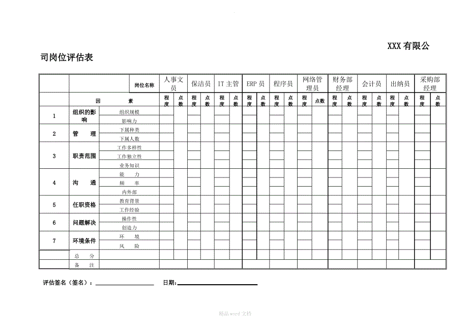 IGE岗位评估打分表_第2页