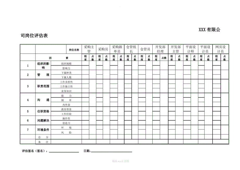 IGE岗位评估打分表_第3页