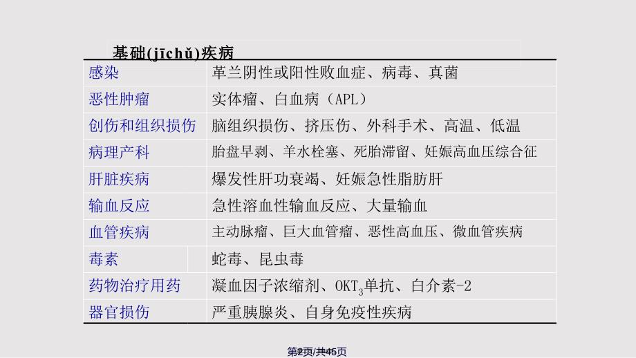 DIC的诊治现状实用教案_第2页