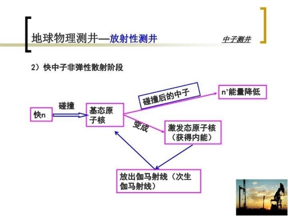 最新地球物理测＃（第三章中子测井ppt课件_第5页