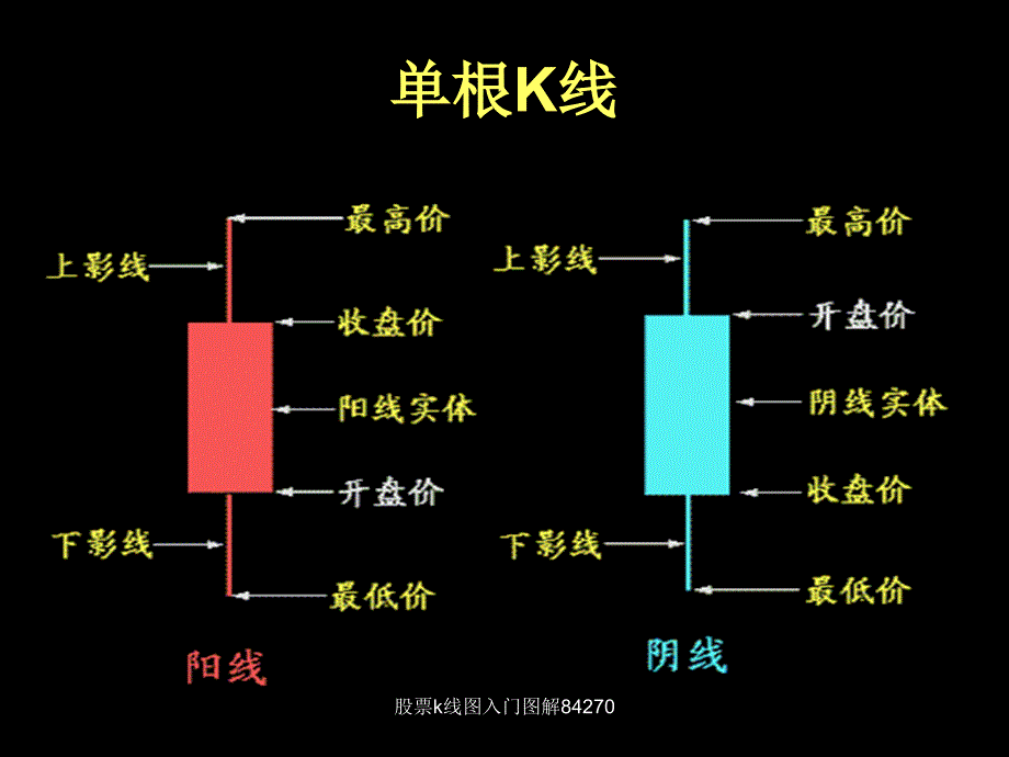 股票k线图入门图解84270_第3页