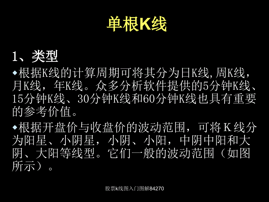 股票k线图入门图解84270_第4页