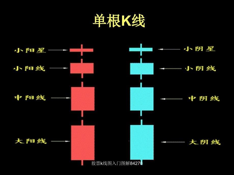 股票k线图入门图解84270_第5页