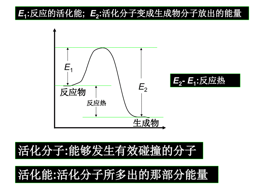 高二化学反应与能量变化_第2页