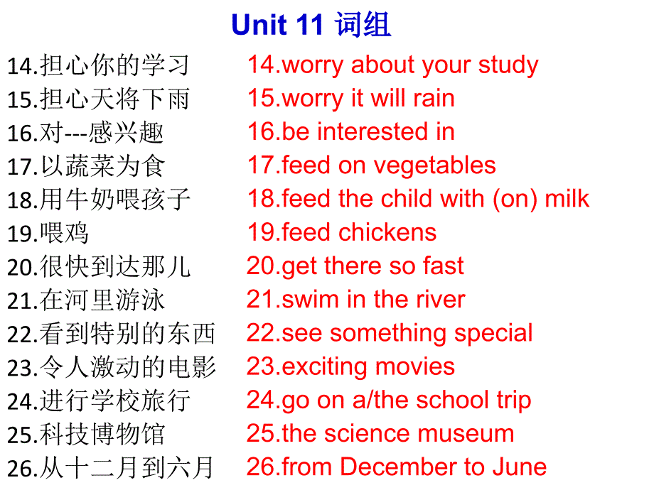 《Unit_11复习课件_第2页