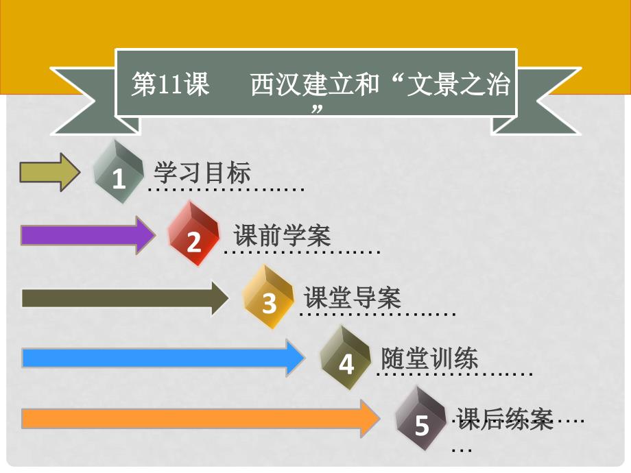 七年级历史上册 第三单元 秦汉时期：统一多民族国家的建立和巩固 第11课 西汉建立和“文景之治”同步课件（含新题） 新人教版_第1页