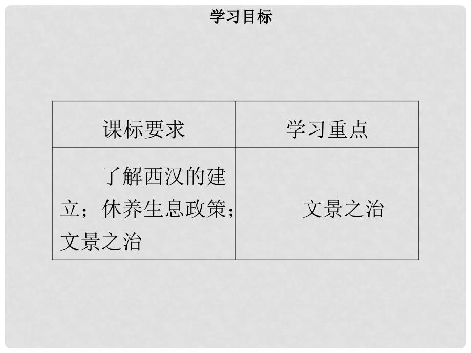 七年级历史上册 第三单元 秦汉时期：统一多民族国家的建立和巩固 第11课 西汉建立和“文景之治”同步课件（含新题） 新人教版_第2页