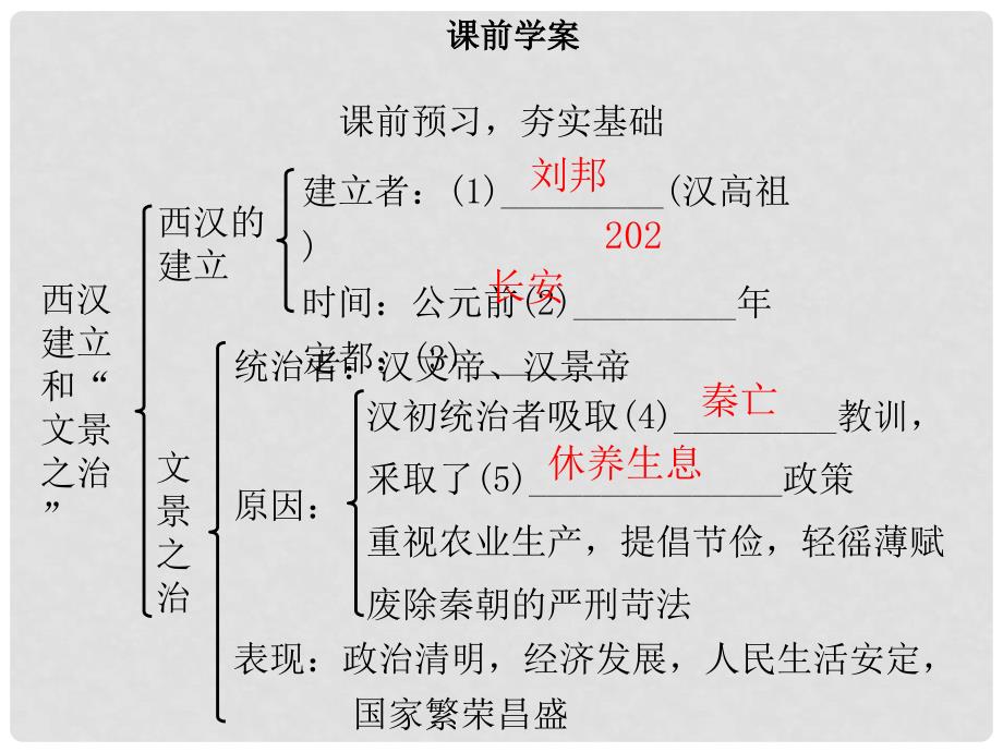 七年级历史上册 第三单元 秦汉时期：统一多民族国家的建立和巩固 第11课 西汉建立和“文景之治”同步课件（含新题） 新人教版_第3页