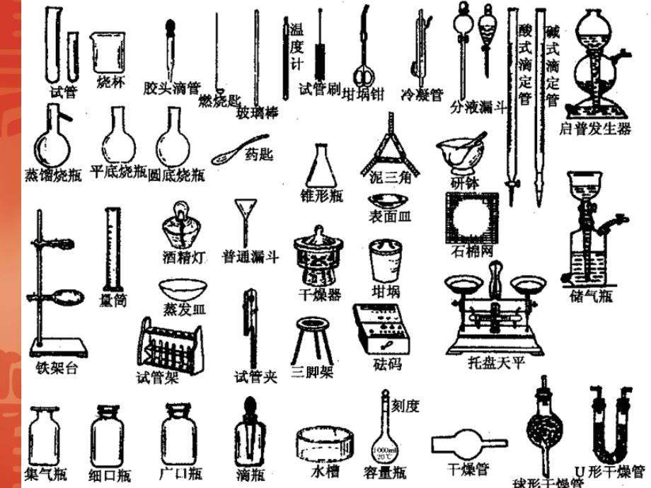 常用化学实验仪器大全课件_第2页