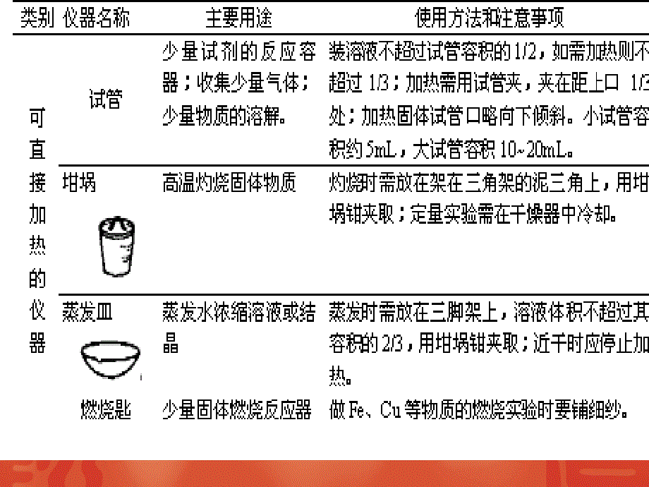 常用化学实验仪器大全课件_第4页