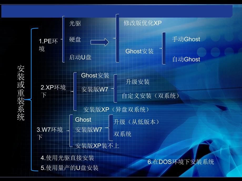 七、认识系统重组与维护的几个常用工具_第2页