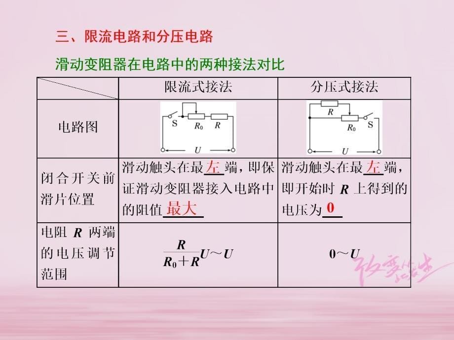 物理 第二章 直流电路 第3节 电阻的串联、并联及其应用 教科版选修31_第5页