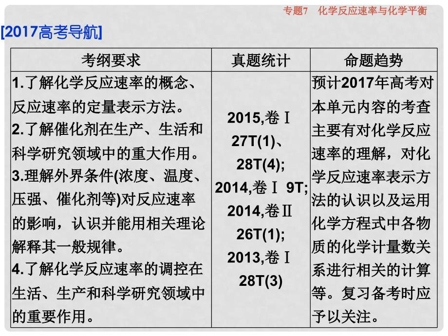 高考化学总复习 必修部分 专题7 化学反应速率与化学平衡 第一单元 化学反应速率课件 苏教版_第3页