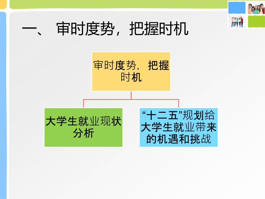 大学生职业发展与就业指导.ppt_第3页