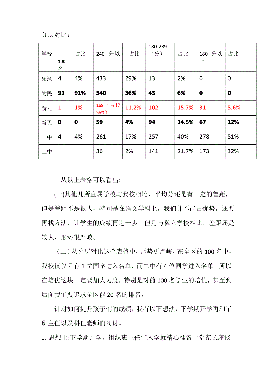 七年级成绩分析_第2页