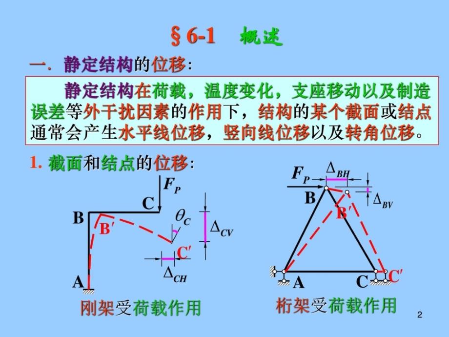 [整理版]第六章 平面结构的位移计算new图文_第2页