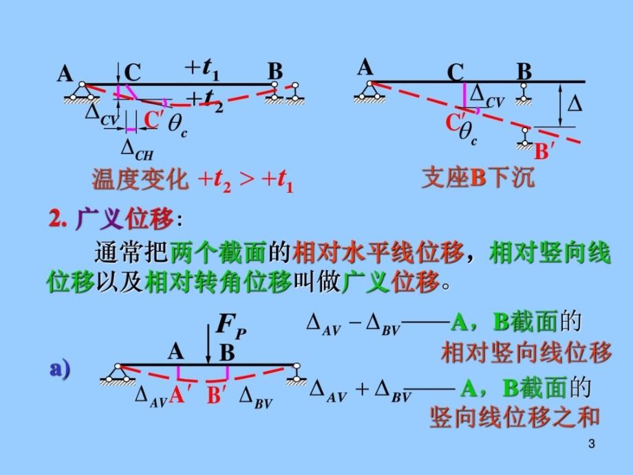 [整理版]第六章 平面结构的位移计算new图文_第3页