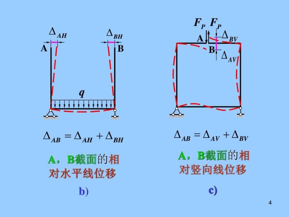 [整理版]第六章 平面结构的位移计算new图文_第4页