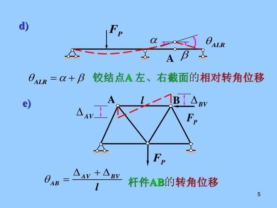 [整理版]第六章 平面结构的位移计算new图文_第5页