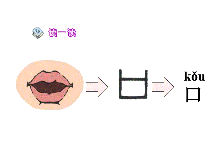 一年级上册语文课件 识字1.3《口耳目》人教部编版(共27页)_第2页