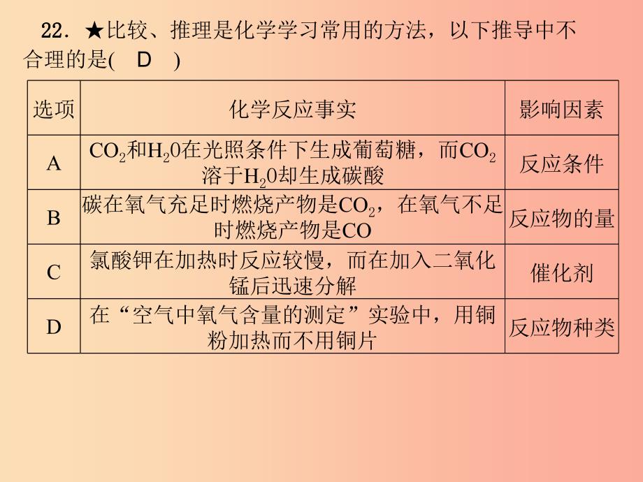 （河北专版）九年级化学 重点题目 期末统考卷（三）课件 新人教版.ppt_第2页