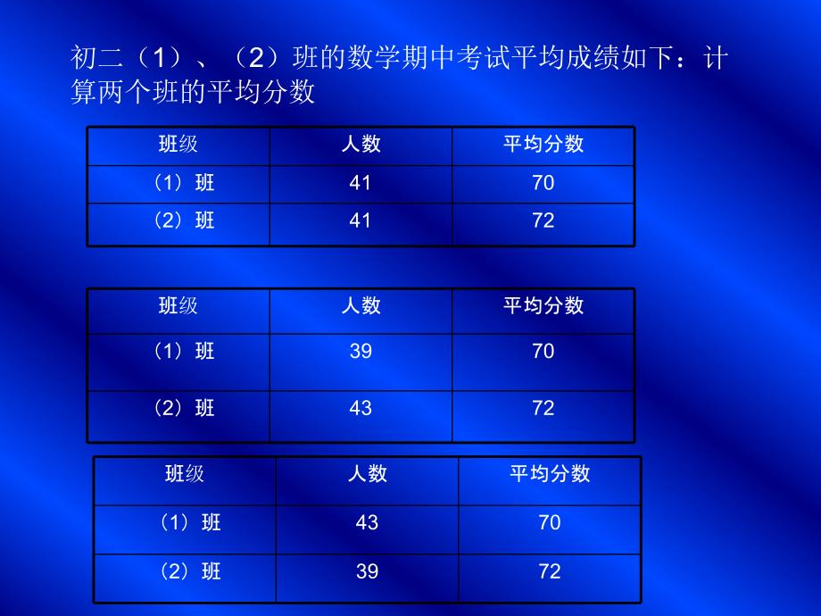 新人教版八年级下第平均数第1课时_第2页