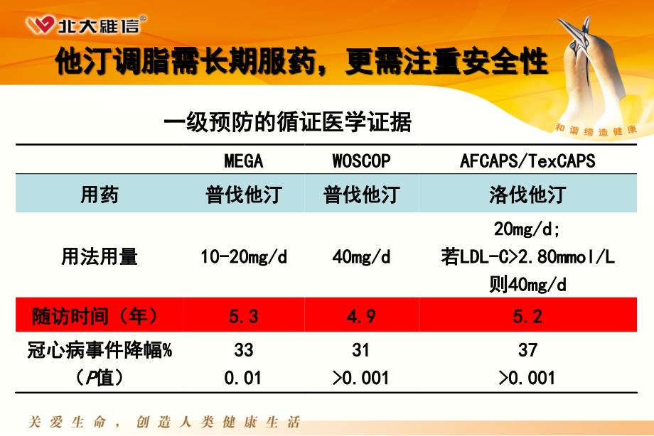 血脂康安全性_第4页