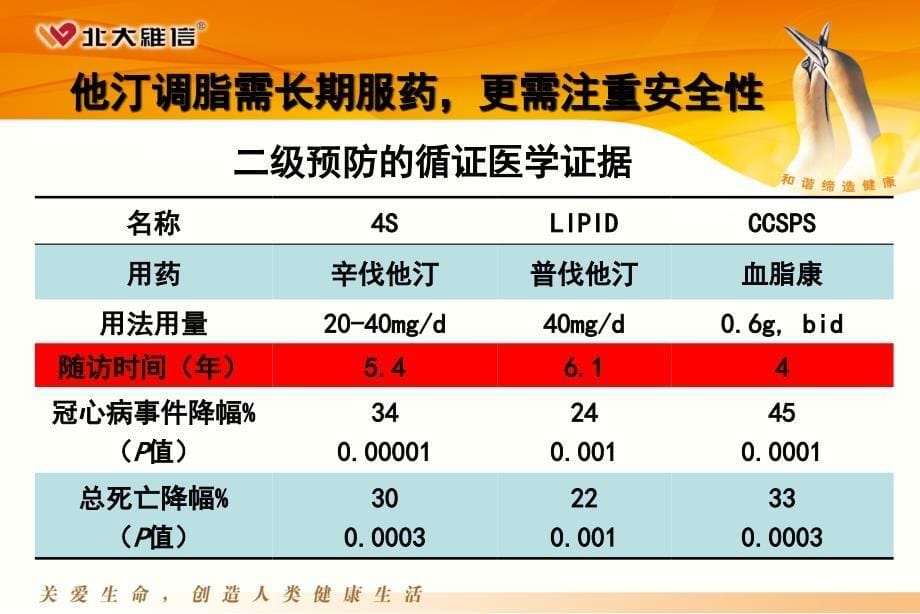 血脂康安全性_第5页