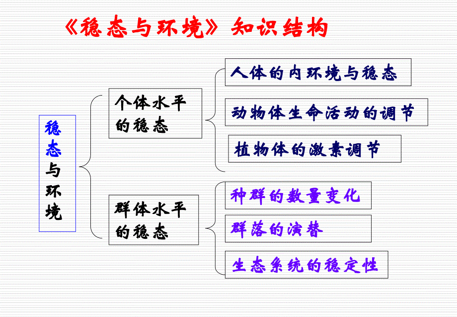 《细胞生活的环境》课件ppt_第2页