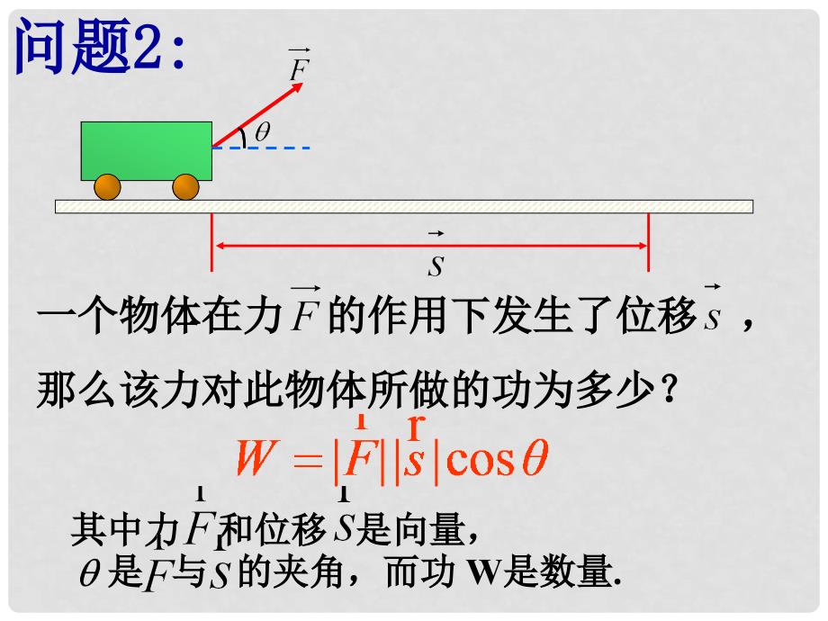 高二数学上册 8.2《向量的数量积》课件 沪教版_第3页