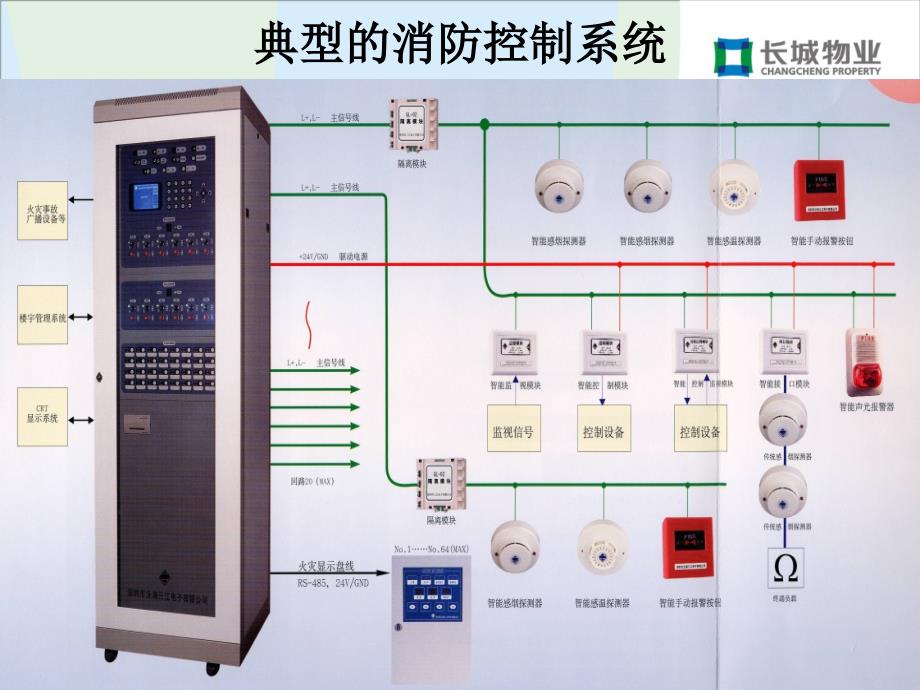 (附件七)消防与安防知识培训.ppt_第4页