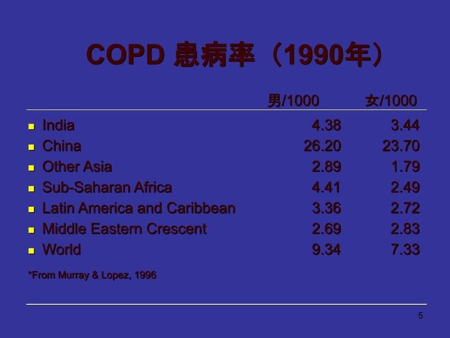 COPD治疗新进展_第5页