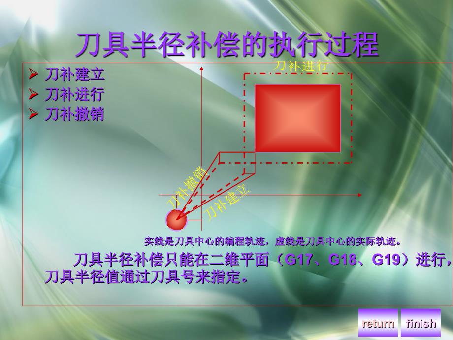 刀补和插补计算原理_第3页