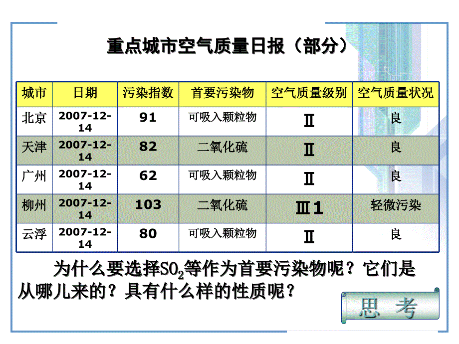 高中化学必修一第四章__第三节硫和氮的氧化物_第2页