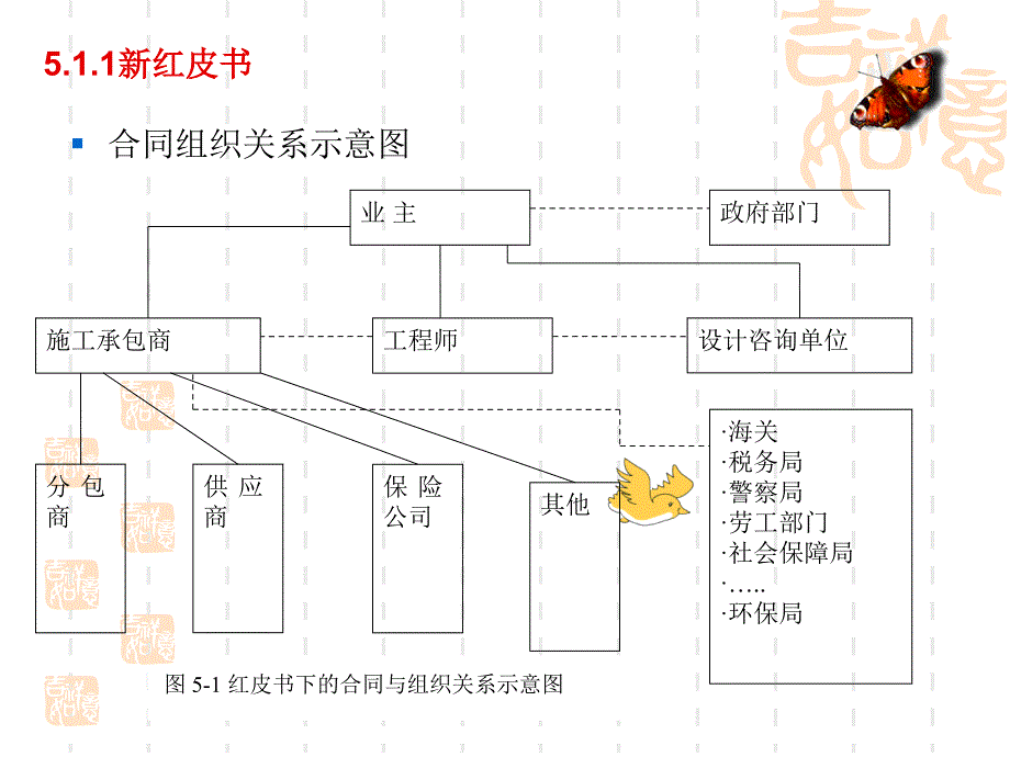 FIDIC合同条件与国际惯例_第2页