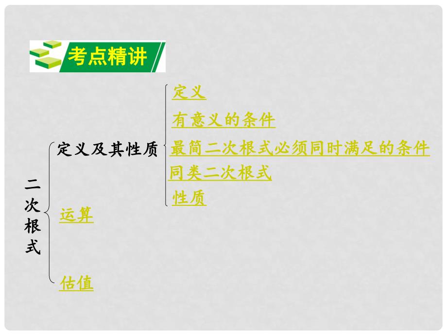 重庆市中考数学 第一部分 考点研究 第一章 数与式 第四节 二次根式课件_第2页