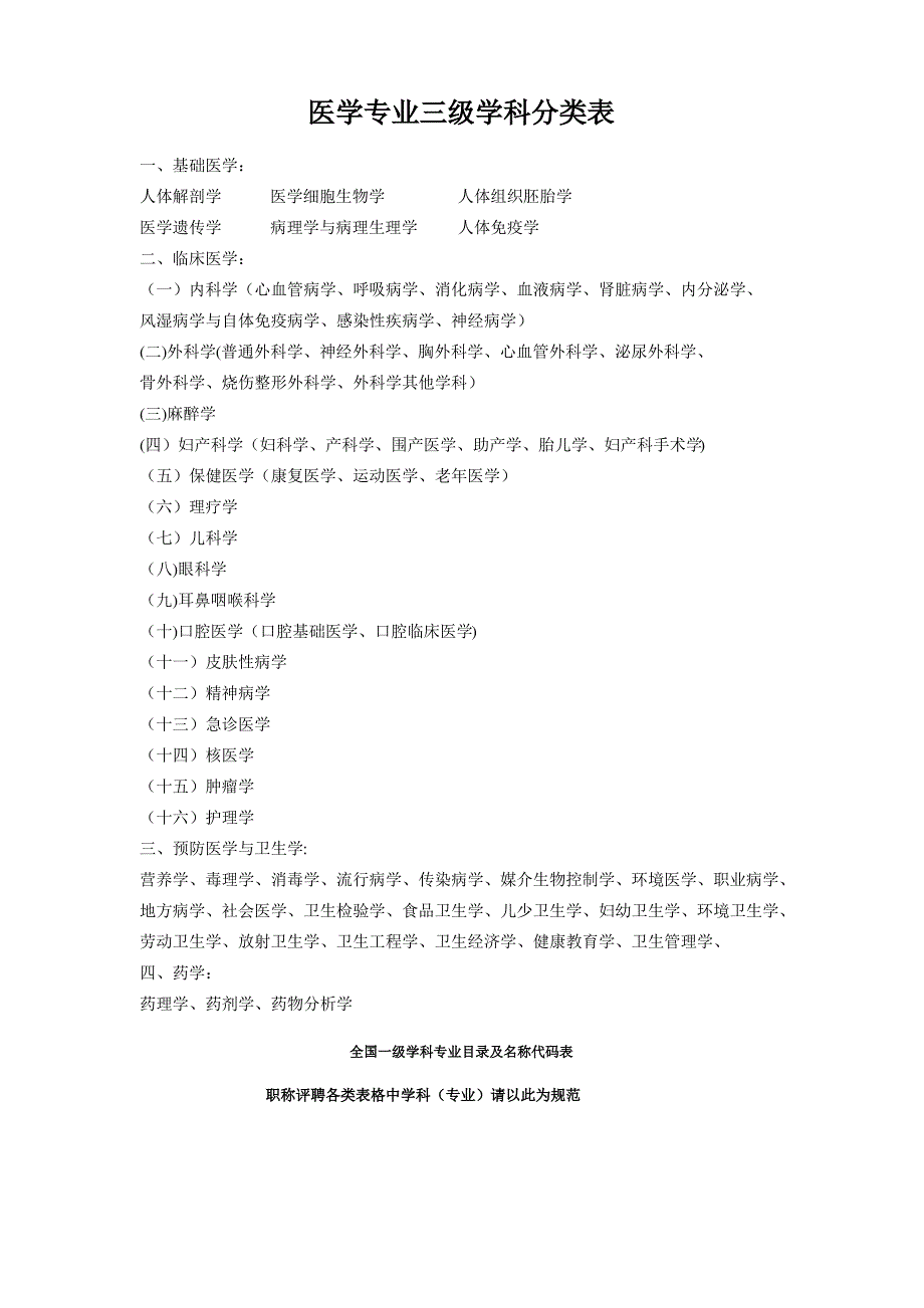 医学专业三级学科分类表_第1页