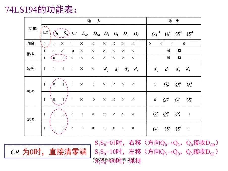 实验8移位寄存器课件_第5页