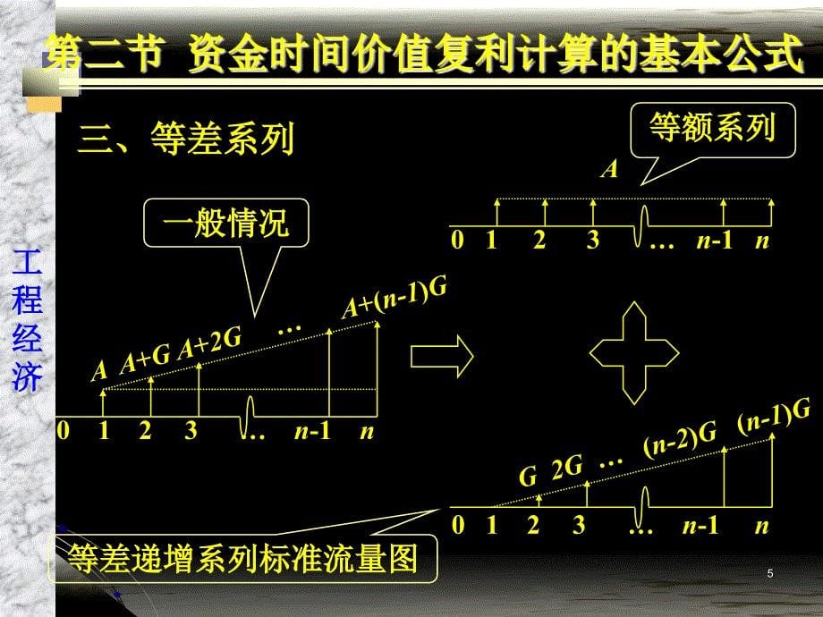 工程经济第四篇ppt课件_第5页