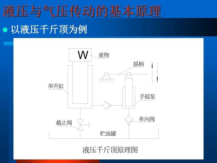 工学液压与气动技术总_第5页