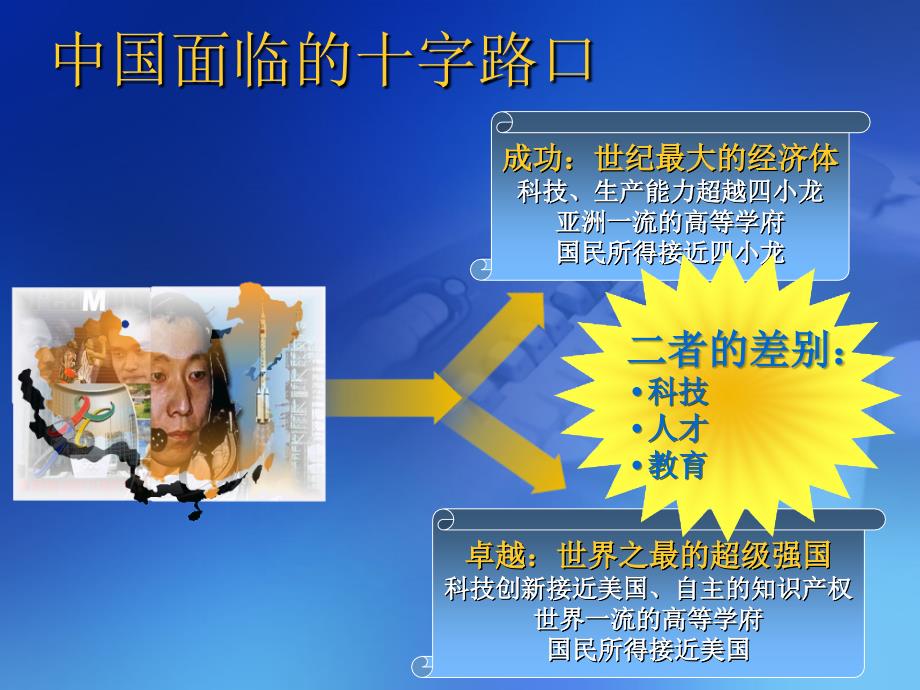 《科技教育人才》PPT课件.ppt_第3页